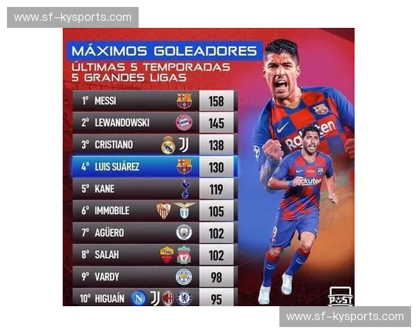 五大联赛射手榜揭秘：谁是真正的射手王？